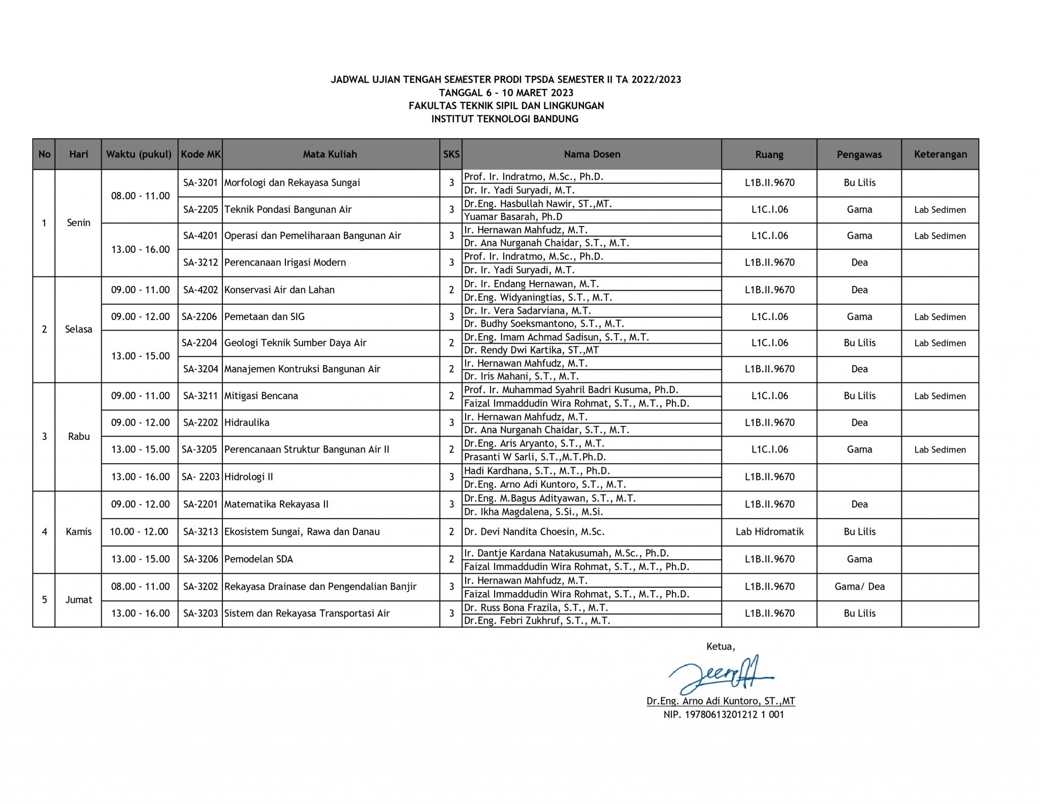 JADWAL UJIAN TENGAH SEMESTER (UTS) PROGRAM STUDI TEKNIK DAN PENGELOLAAN